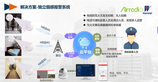 星圖物(wù)聯網消防智慧綜合解決方案