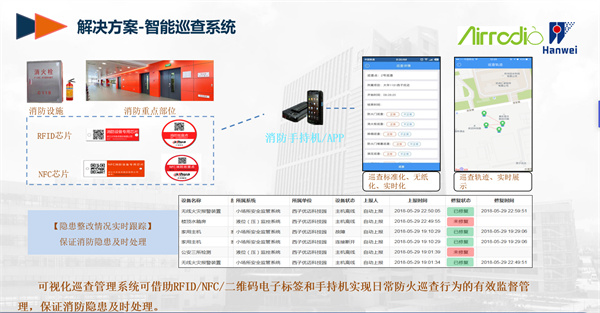 星圖物(wù)聯網消防智慧綜合解決方案