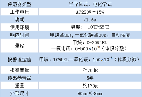 JT-KBR8可(kě)燃氣體(tǐ)探測器