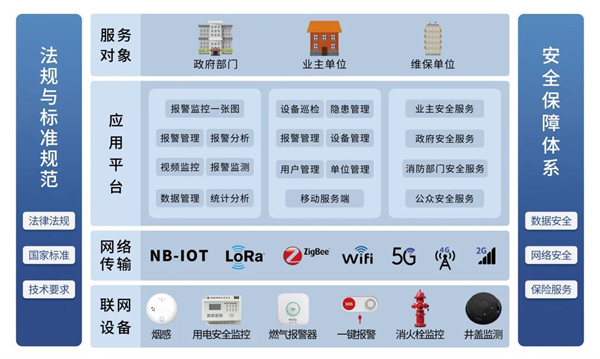 威果科技智慧消防雲平台