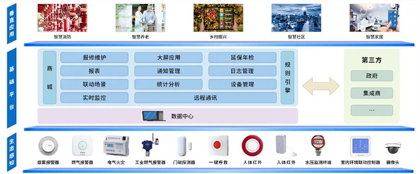 威果科技提供燃氣安全監管解決方案