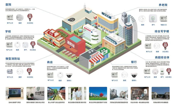 智慧消防平台應用場景