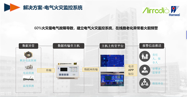 星圖物(wù)聯網消防智慧綜合解決方案