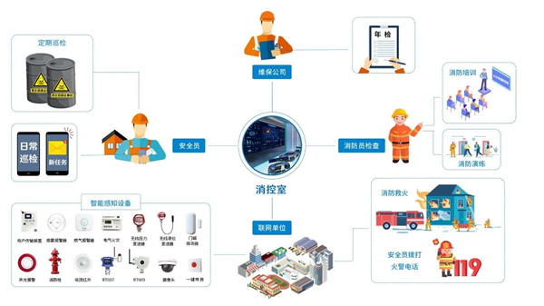 智慧消防物(wù)聯網平台結構圖