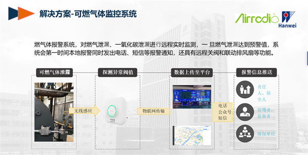 星圖物(wù)聯網消防智慧綜合解決方案