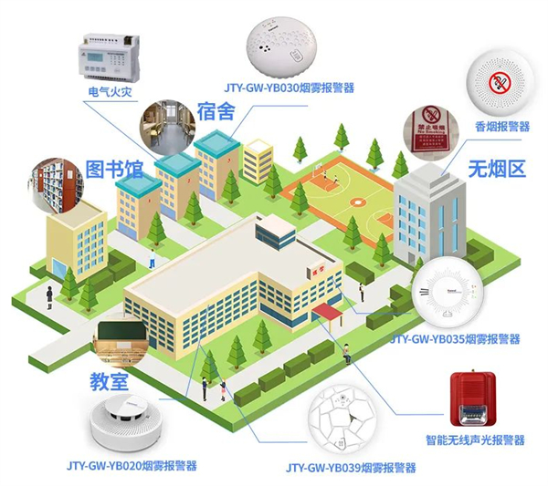 威果科技爲校園消防管控制(zhì)定完善的(de)解決方案