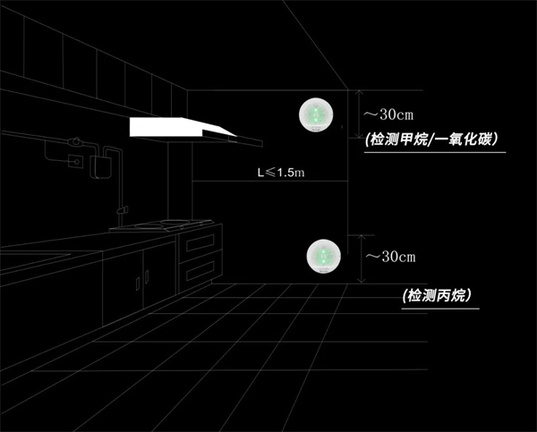 JT-KBR8可(kě)燃氣體(tǐ)探測器