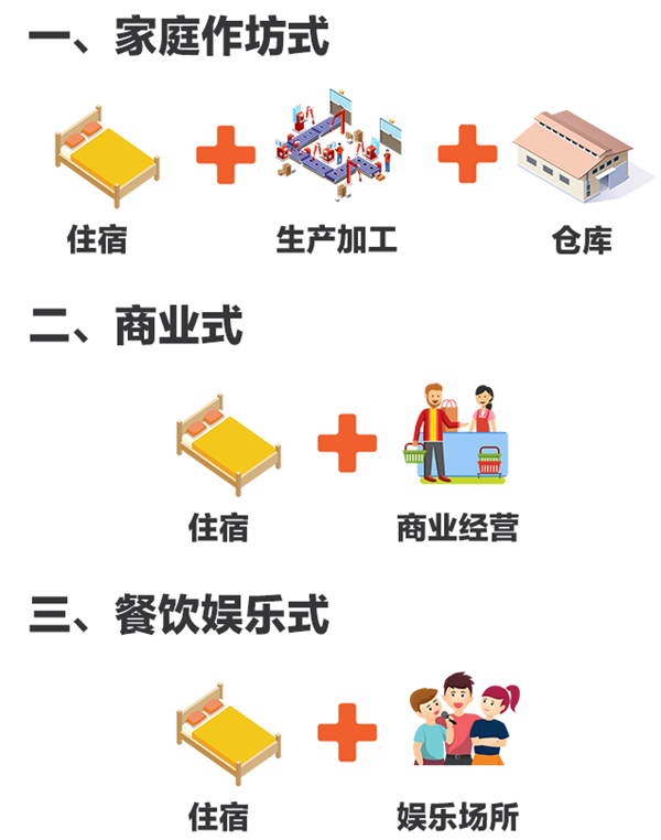 危機四伏的(de)“三合一(yī)”場所，如(rú)何保障用氣安全？